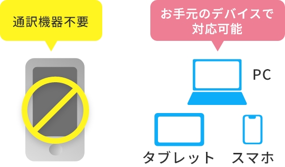 翻訳機不要
