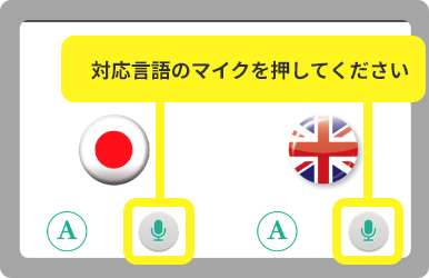 話す